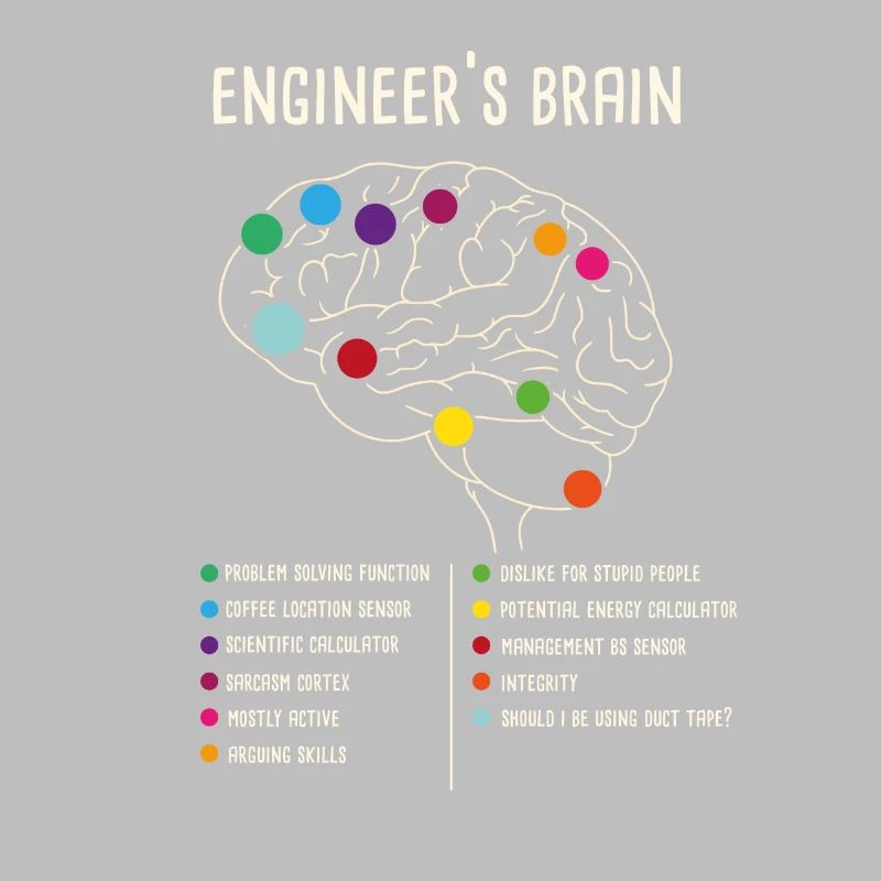 Engineering Games Process Engineer's Brain