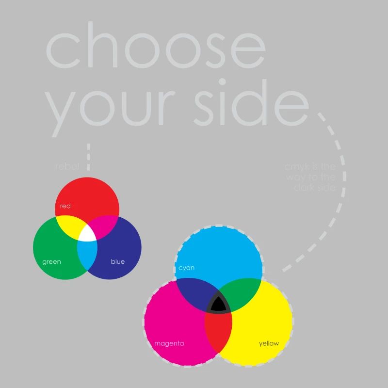 systèmes de couleur