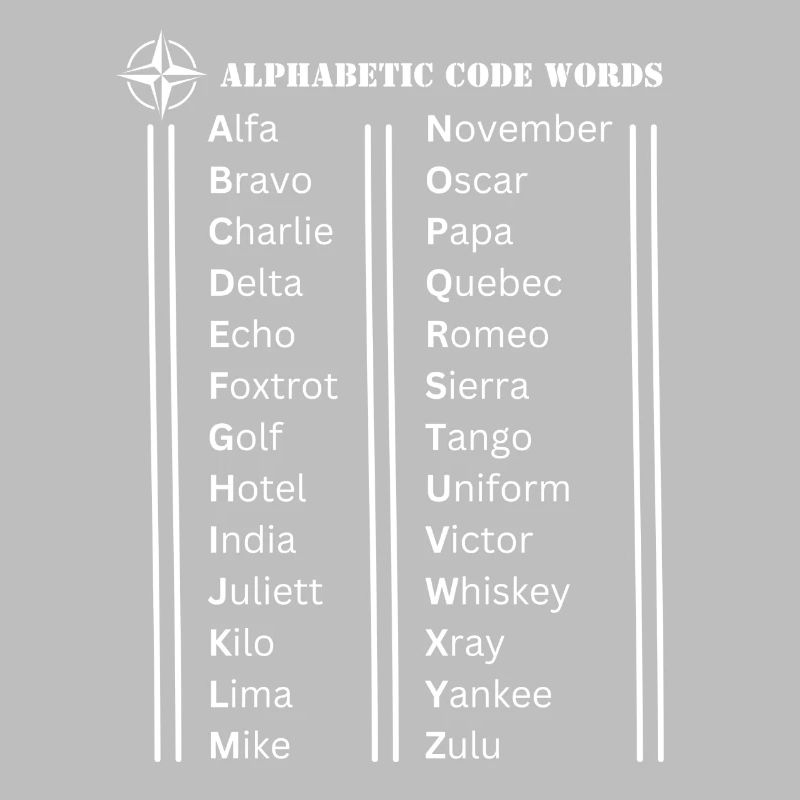 Alphabet code words