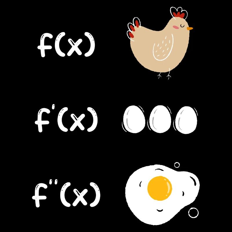 Fonction de dérivation poulet math