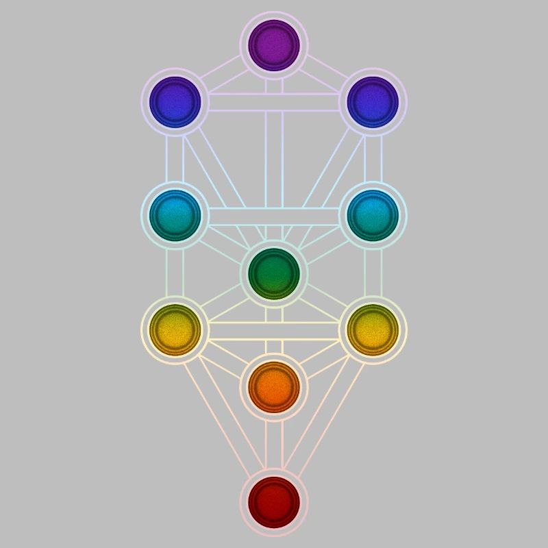 Baum des Lebens Sephiroth Chakra Kabbala Matrix