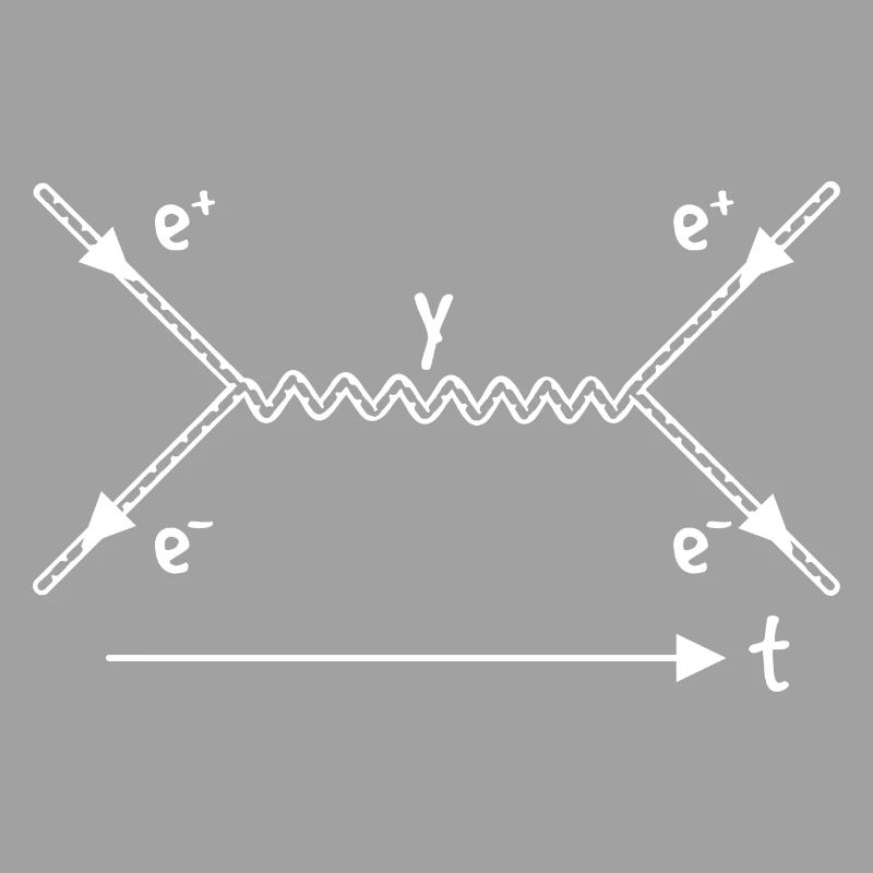 String Theory Interaction