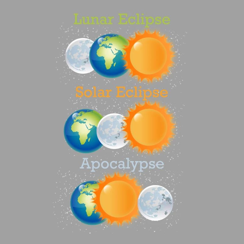 Lunar Eclipse Solar Eclipse Apocalypse