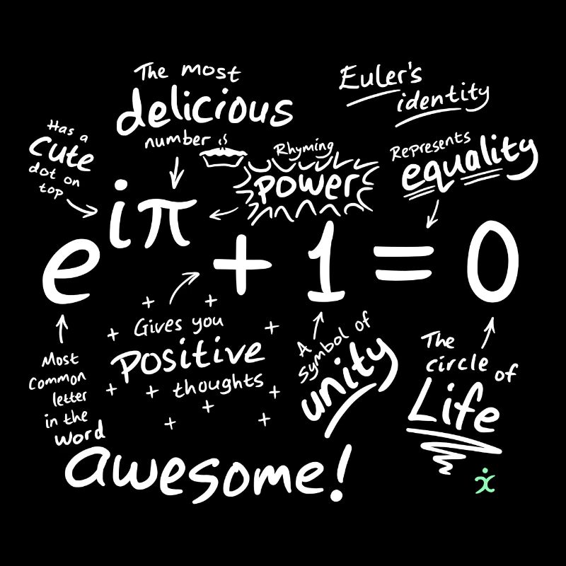 L’identité d’Euler