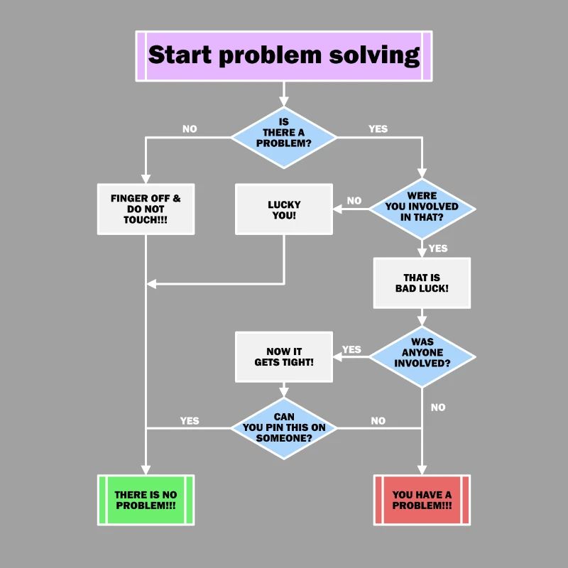 Problem solving