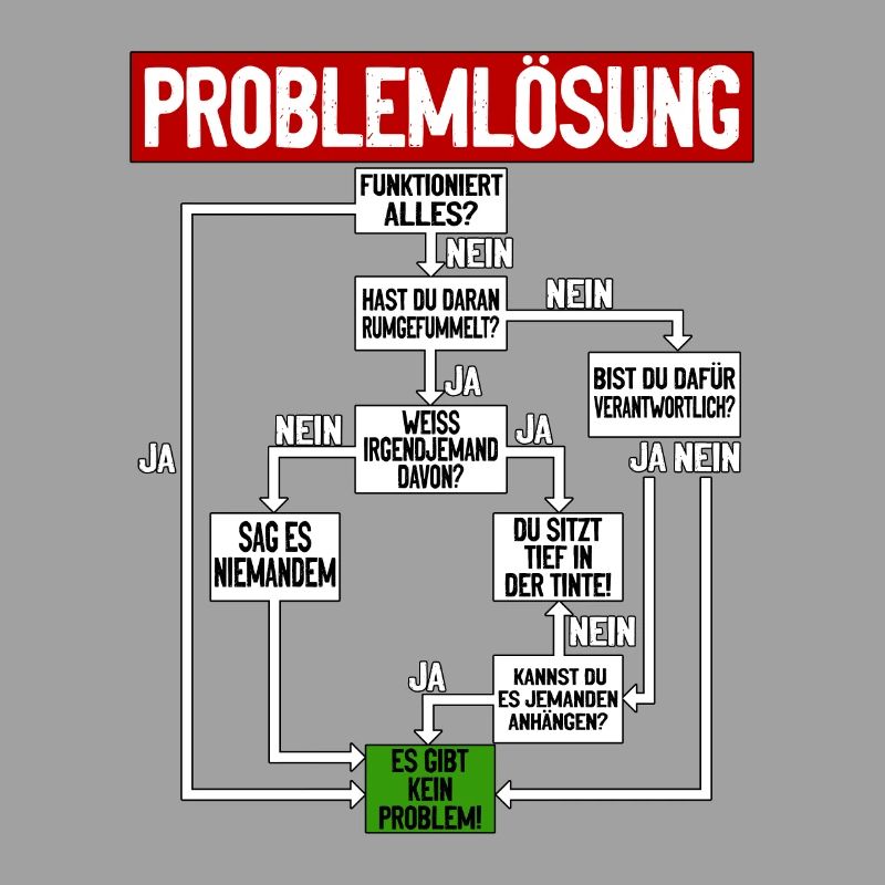 Problem solving Humorous instructions for everyday life