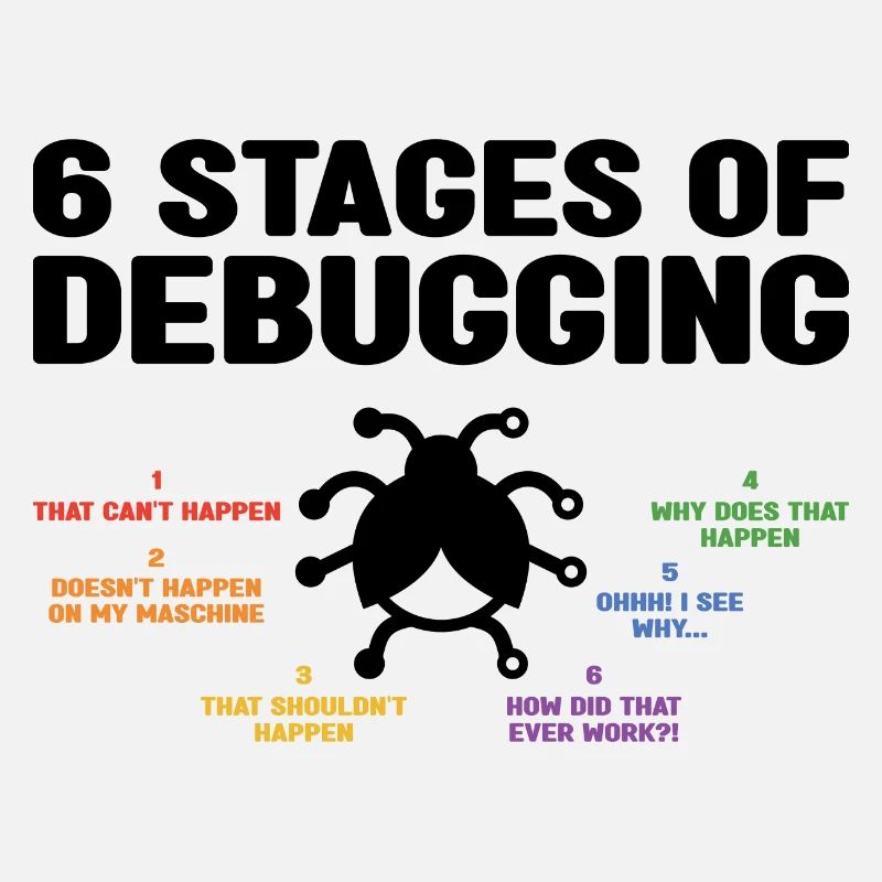 6 Stages Of Debugging Coder Programmer Software De