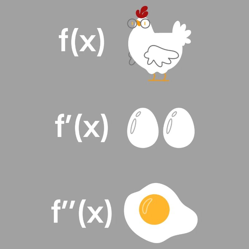 Fonction de dérivation poulet math