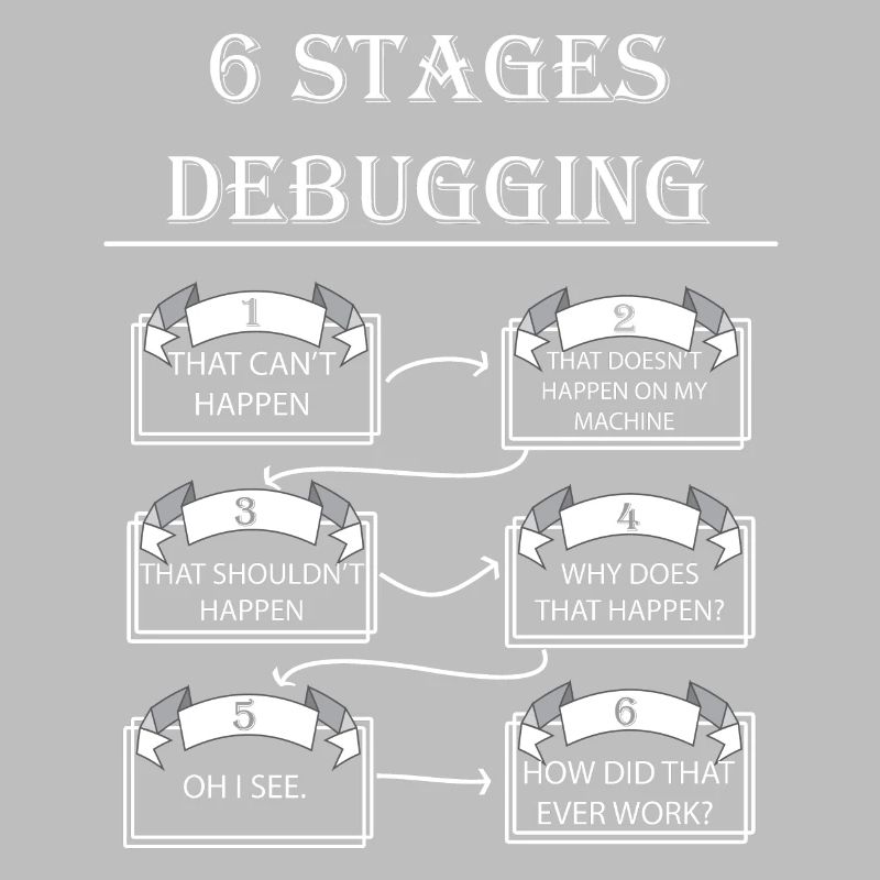 Debugging