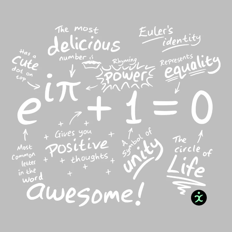L’identité d’Euler