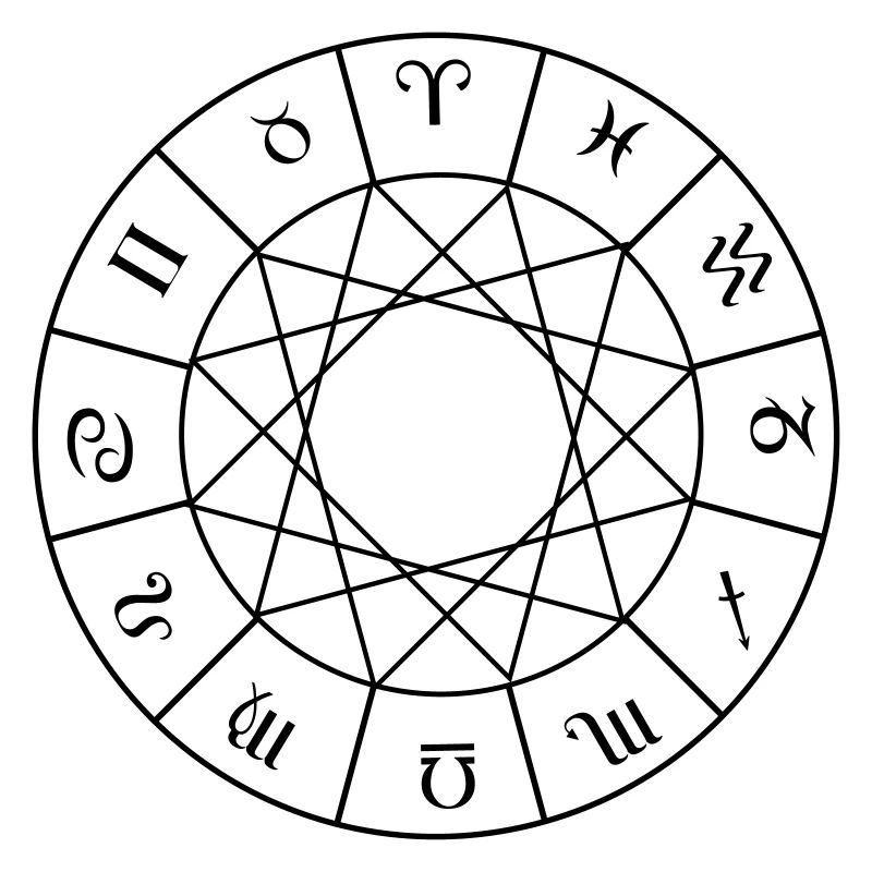Astrologie