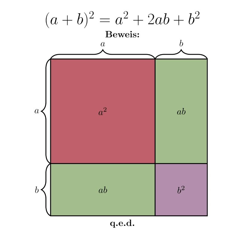 Binomial formula