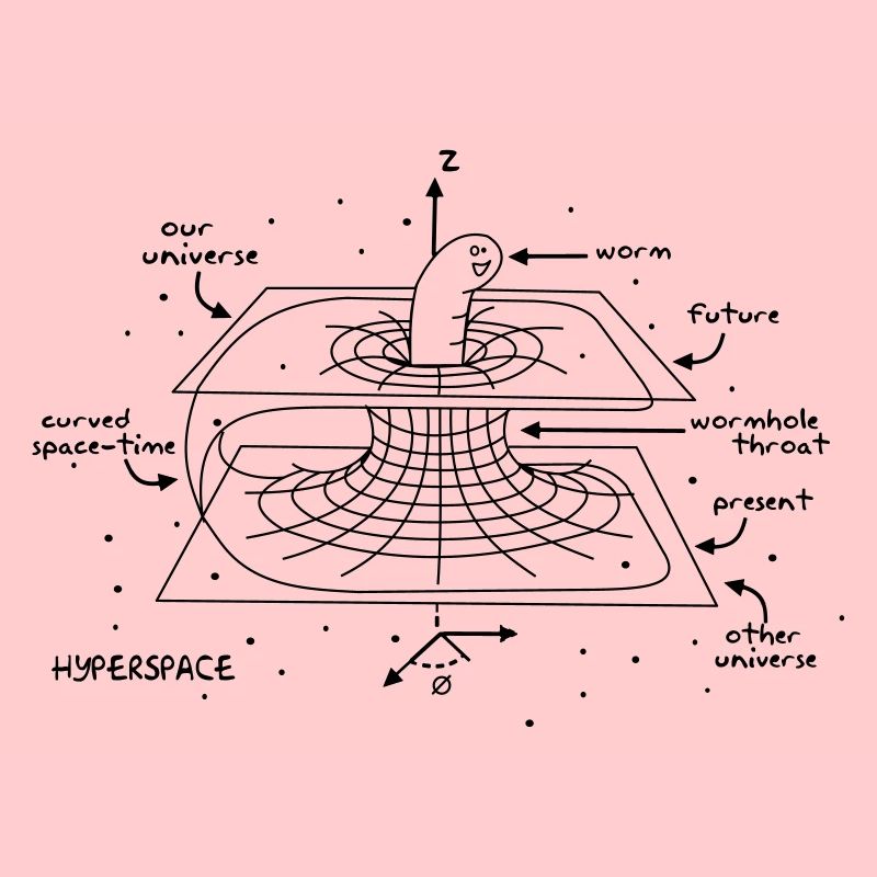 Wormhole
