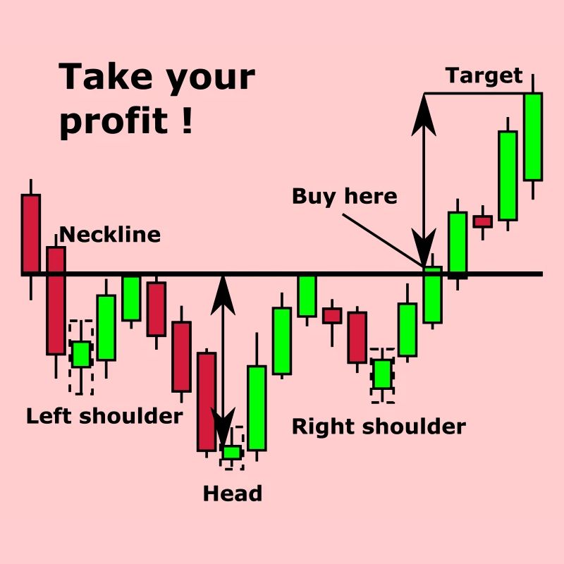 Shoulder-Head-Chart