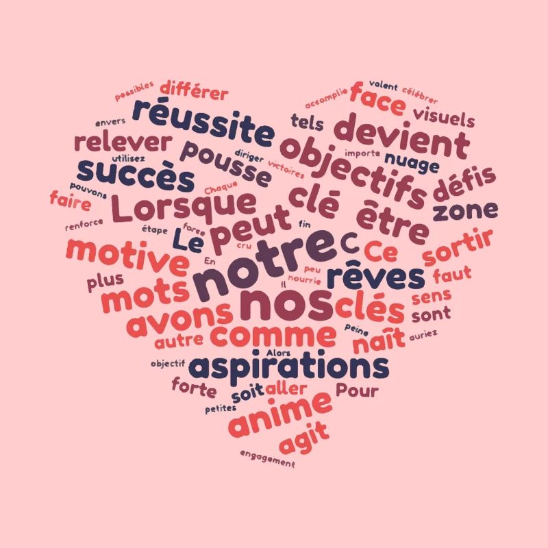 Nuage de mot motivation