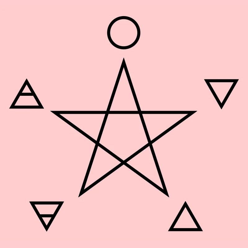 Pentagram, elements, spirit, magic symbol