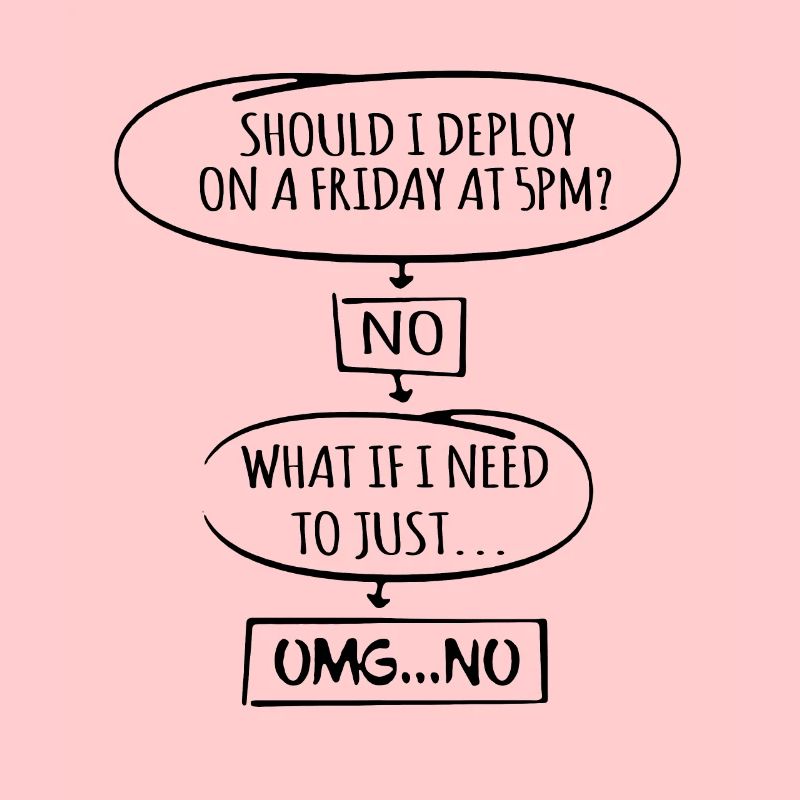 Code Programmer Nerd Update Developer Gift