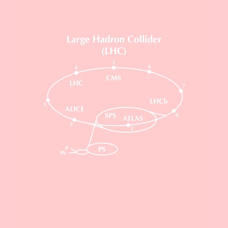Großer Hadron Collider LHC