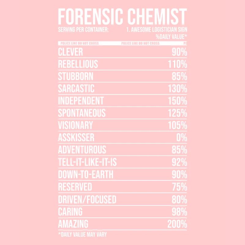 Forensic Chemist Daily Value