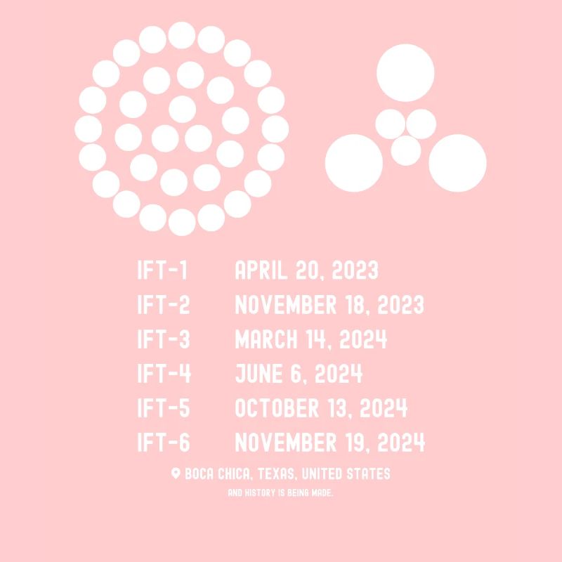 Integrierter Flugtest