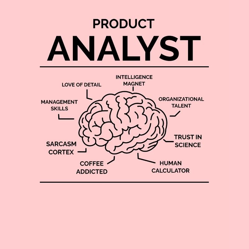 Analyste produit