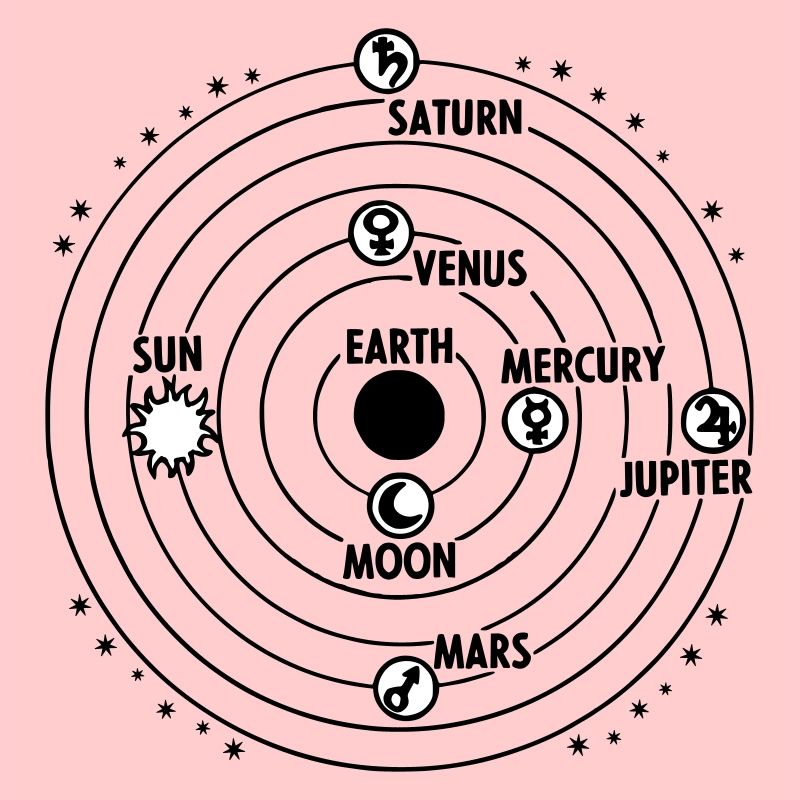 solar system