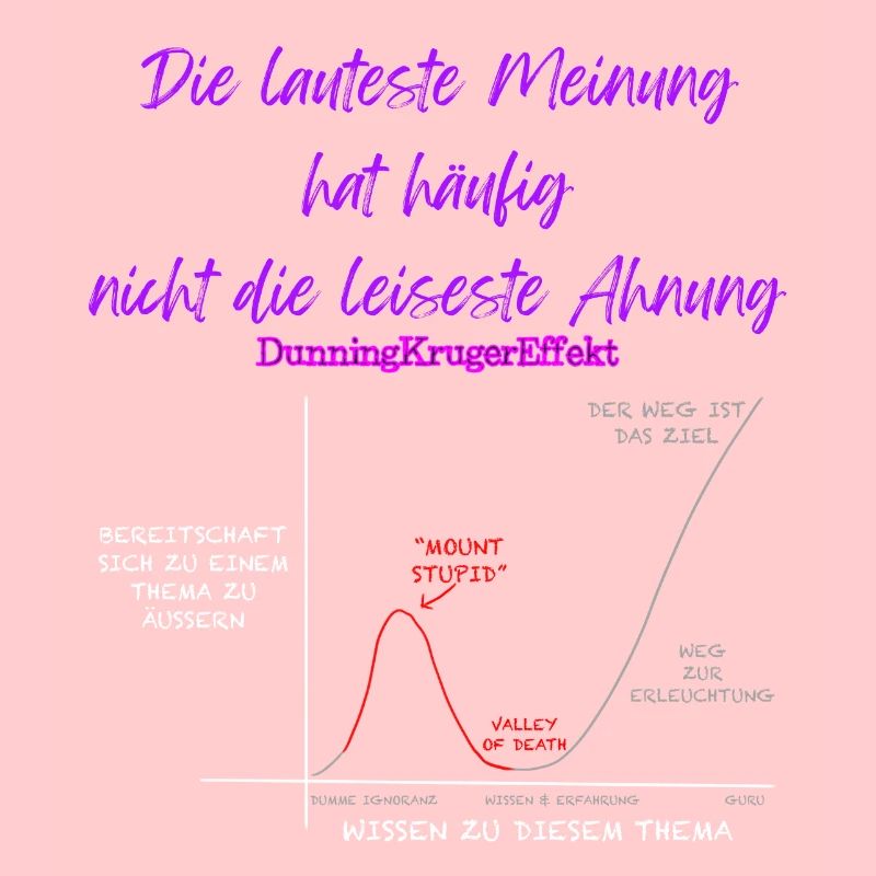 Dunning Kruger Effekt