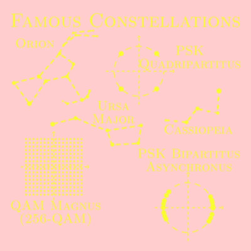 Famous Constellations