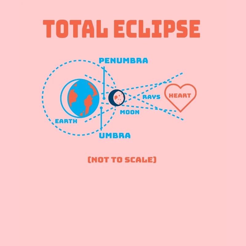 Eclipse totale de la Terre Système solaire éclipse lunaire