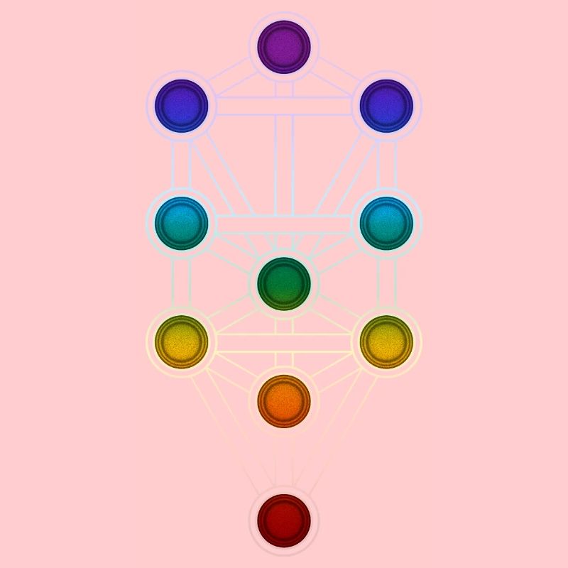 Baum des Lebens Sephiroth Chakra Kabbala Matrix