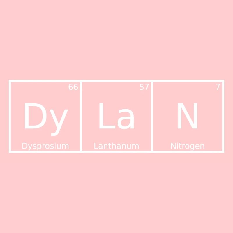 Dylan Nom Prénom Chimie Tableau périodique Éléments