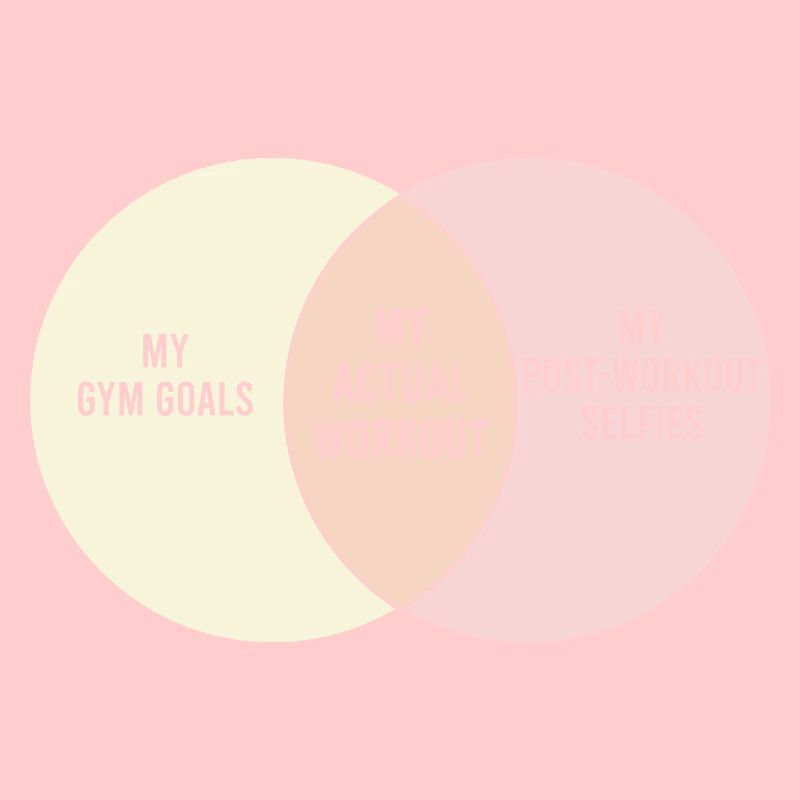 Dancing Funny Venn Diagram Workout Gym
