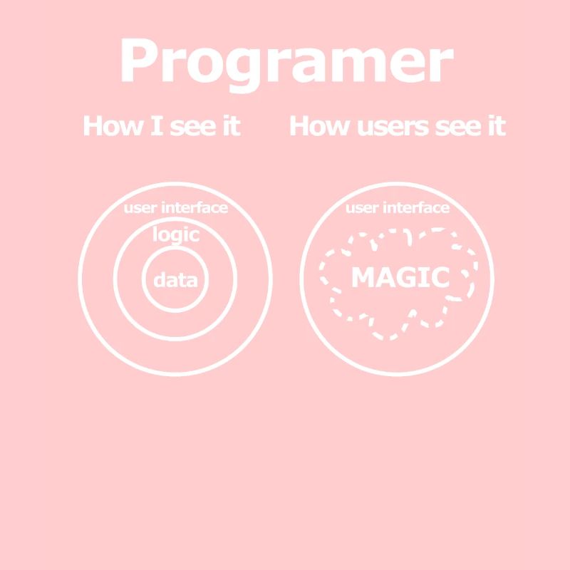 How Programers see their work Programmierer