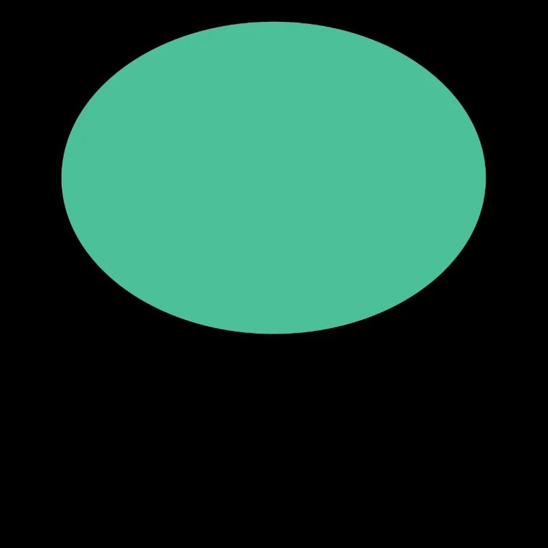 Grünes Oval Simpel Design