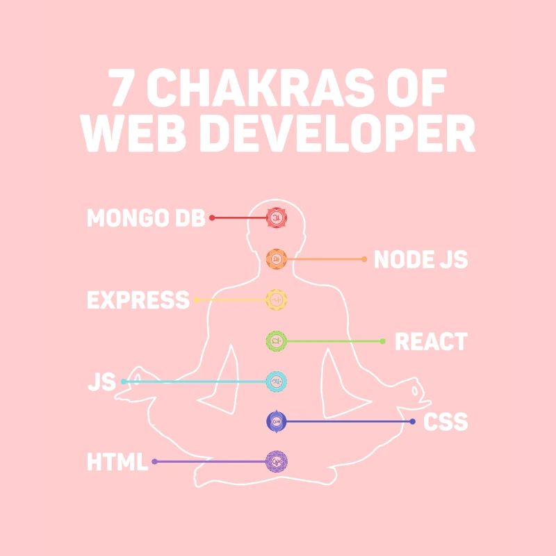 Web-entwickler Website-entwicklung