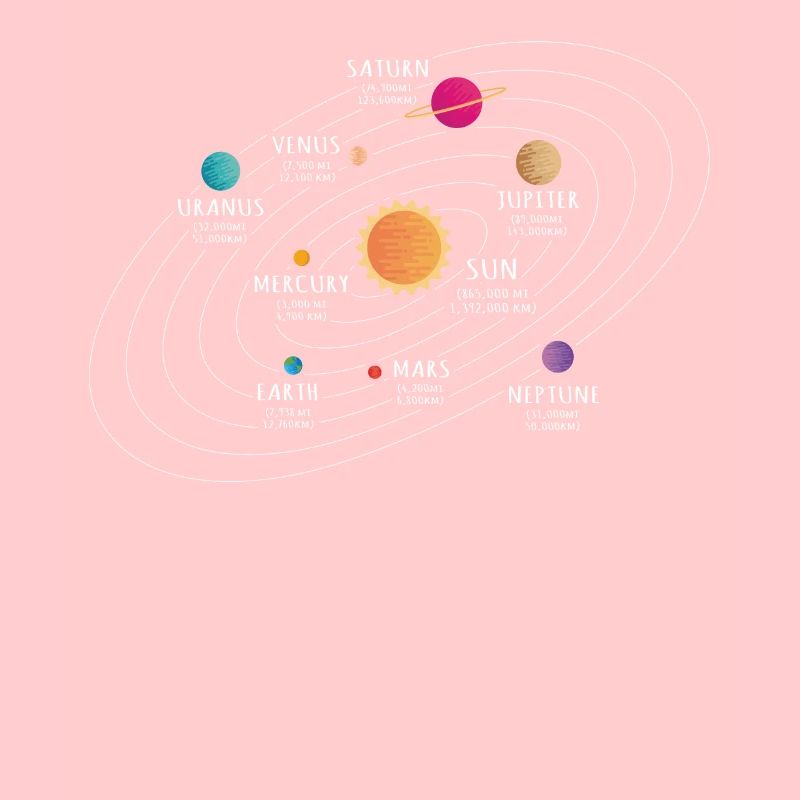Système solaire, planète, planète, soleil, terre