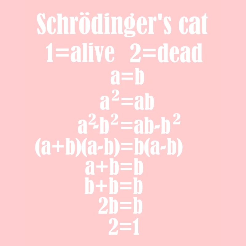 Physique Les paroles de la mort du chat de Schrödinger