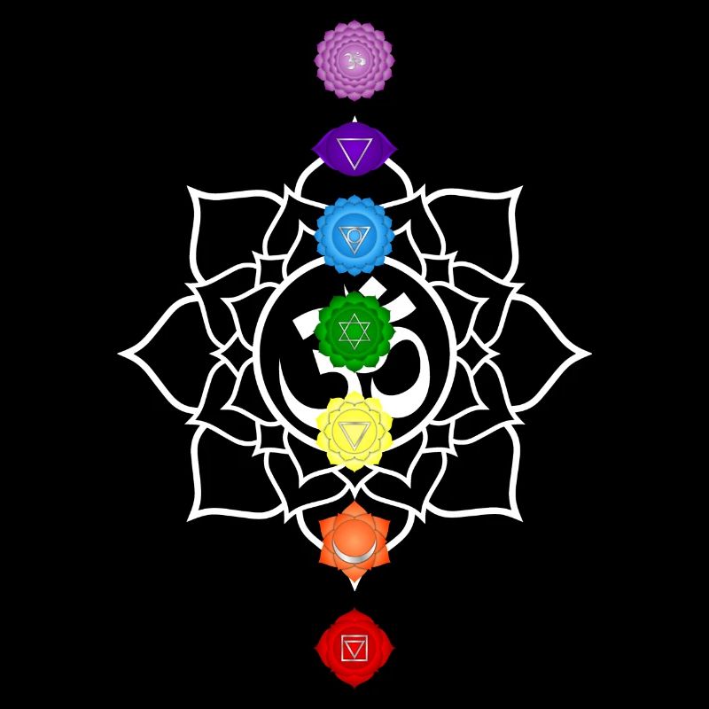 Chakra Meditation