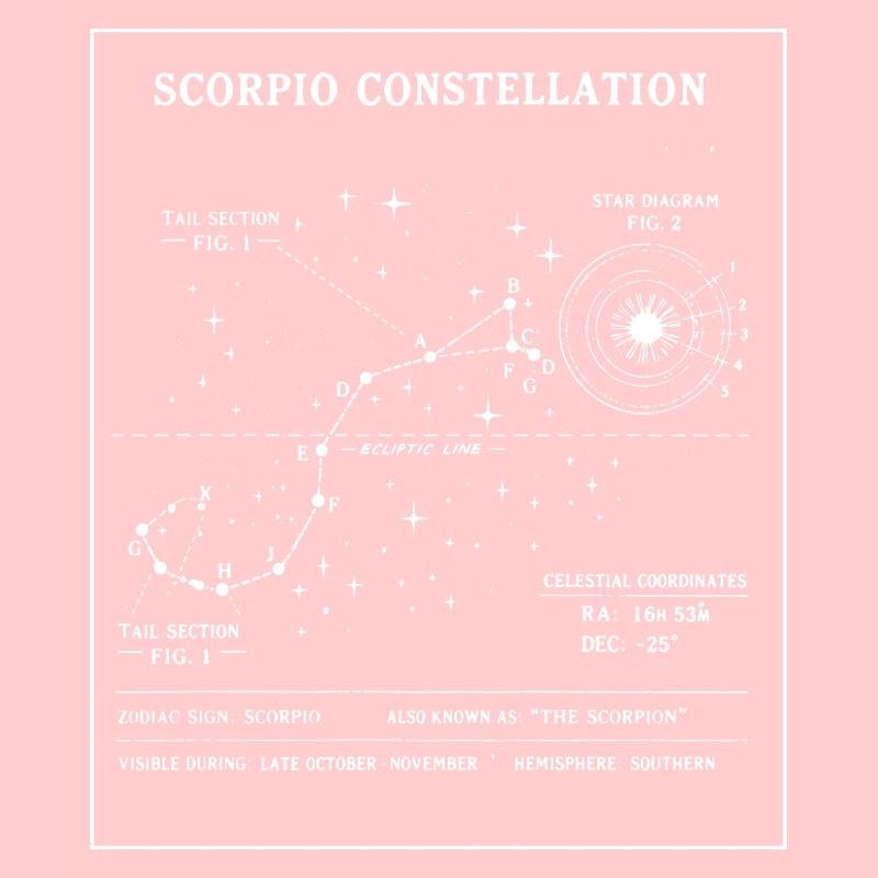 Plan de la Constellation du Scorpion