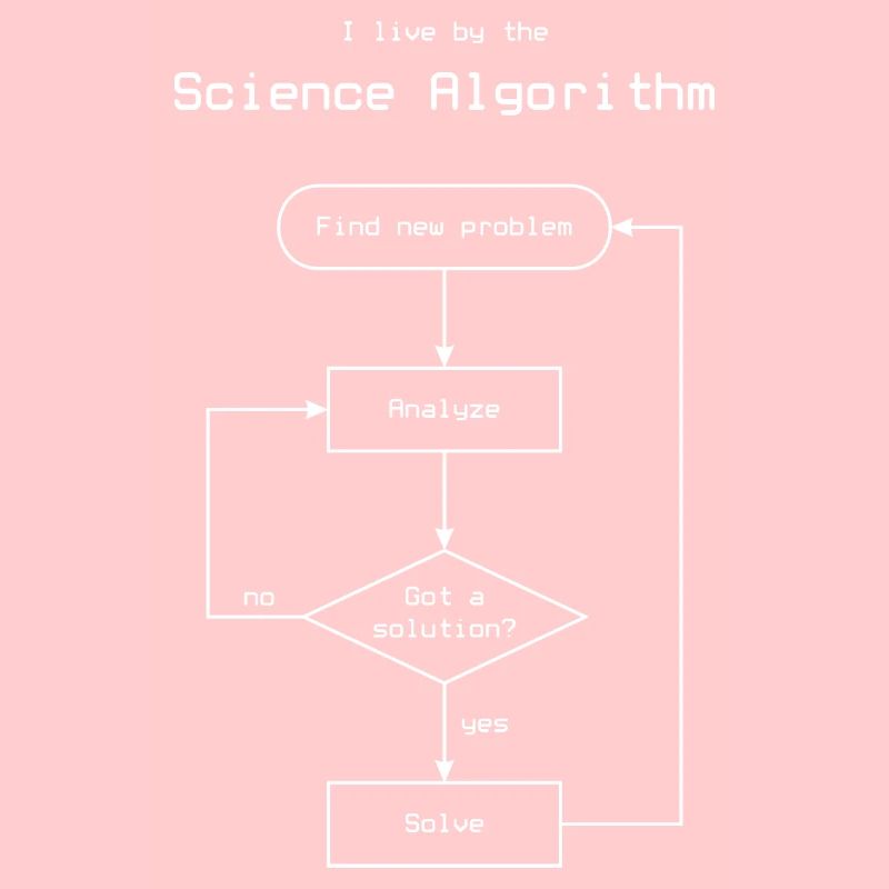 Algorithme scientifique