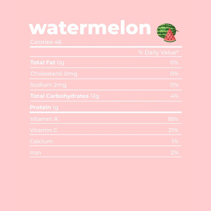 Nutritional Information Watermelon