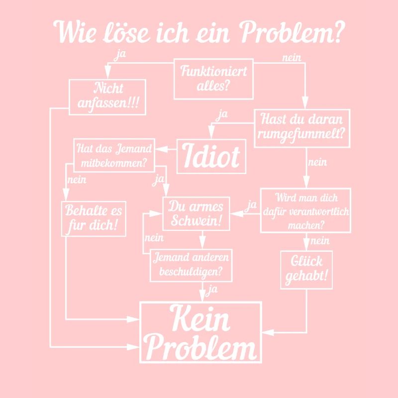 Anleitung Wie löse ich ein Problem