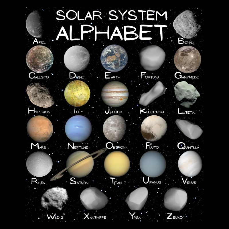 Sonnensystem ABC