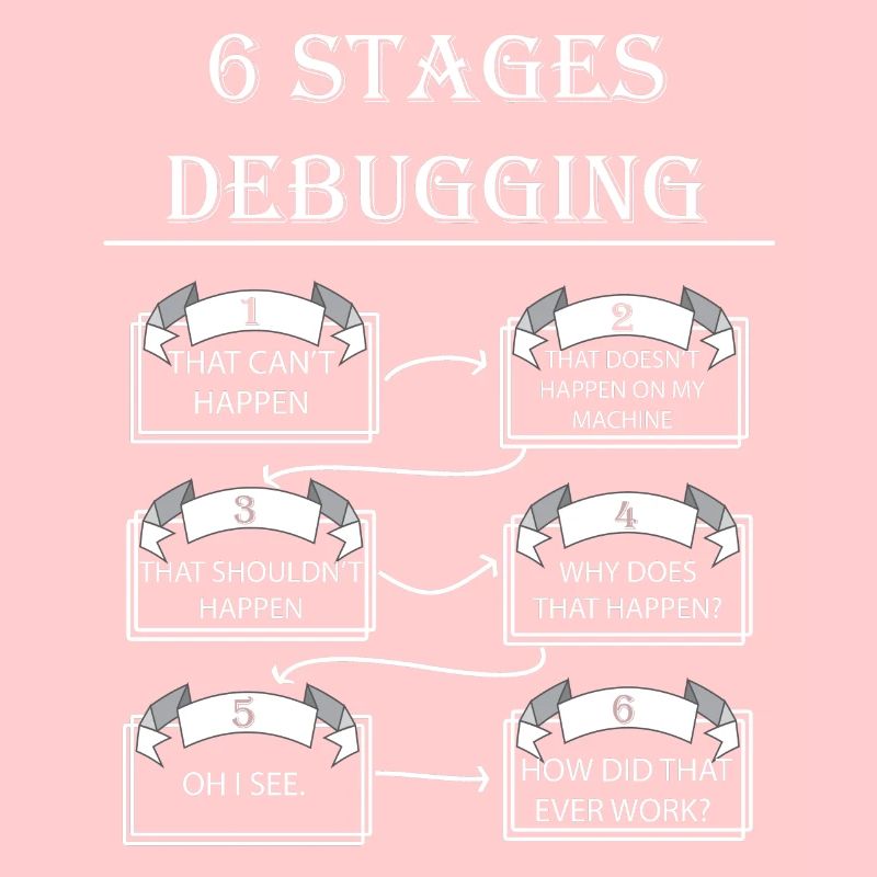 Debugging