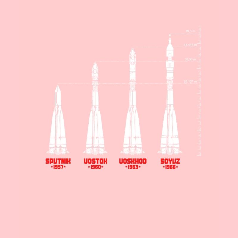 Missile URSS Russie Union soviétique