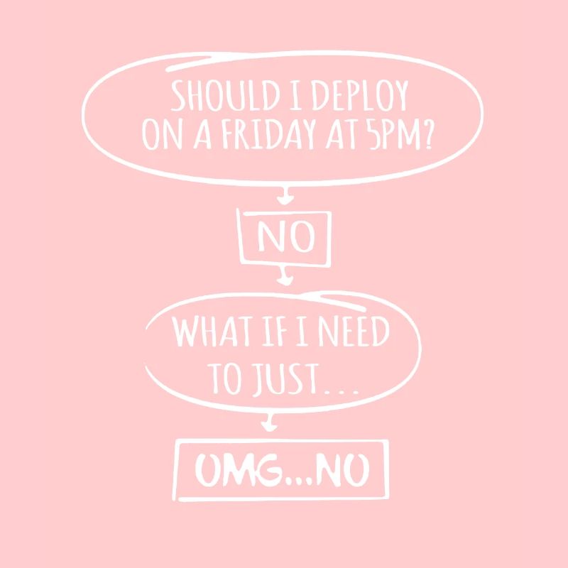 Code Programmer Nerd Update Developer Gift