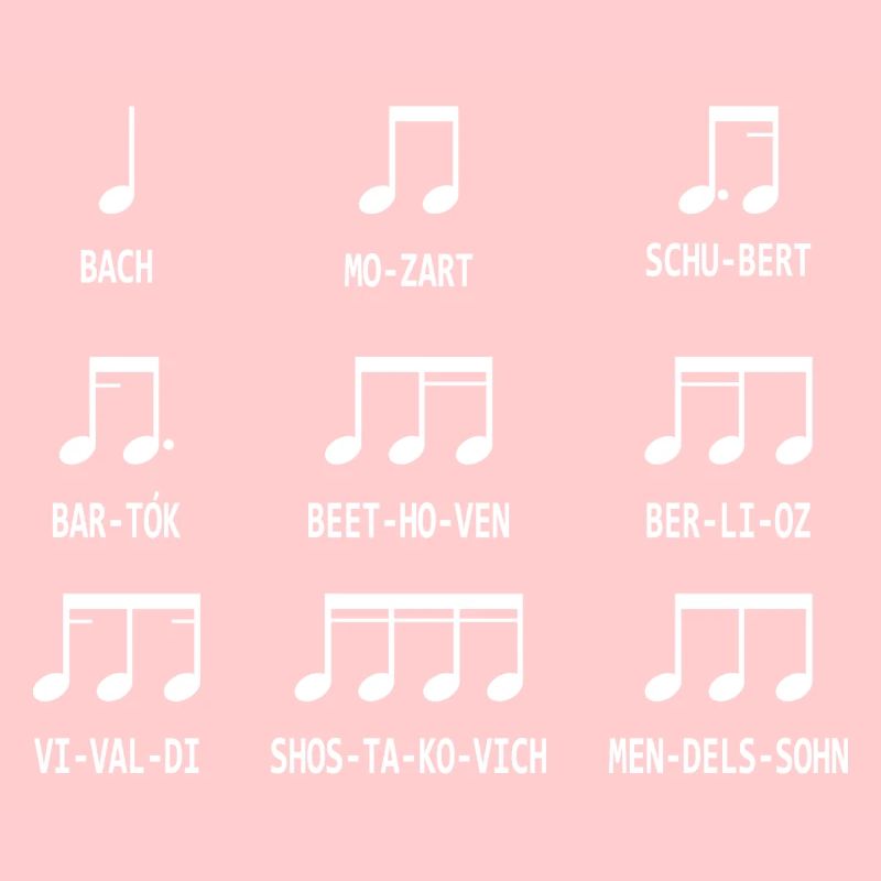 Compositeur de notes de musique