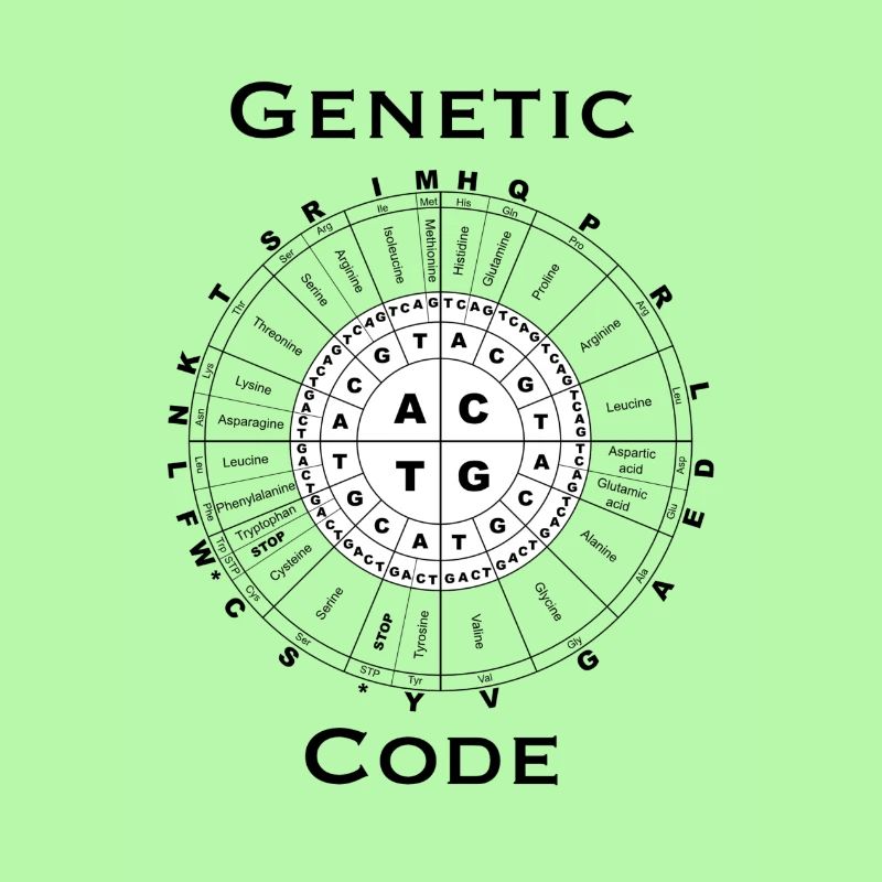 Genetic code