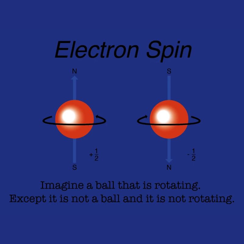 Spin électronique