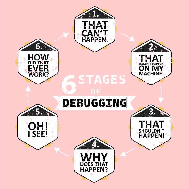 6 étapes de débogage